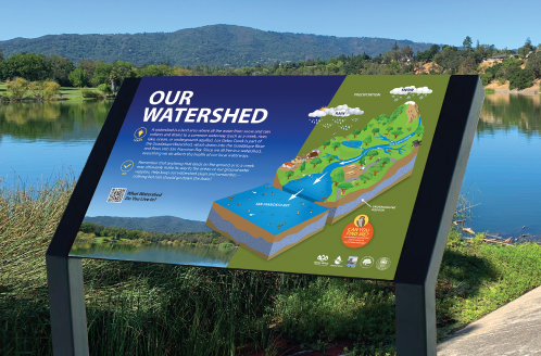 Campbell-Los Gatos Creek Trail Our Watershed Sign